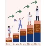 Career Development Support